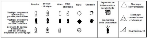 légende cartographie des engins de guerre retrouvés sur Malo et Dunkerque, source Robin des Bois légende cartographie Malo-DK